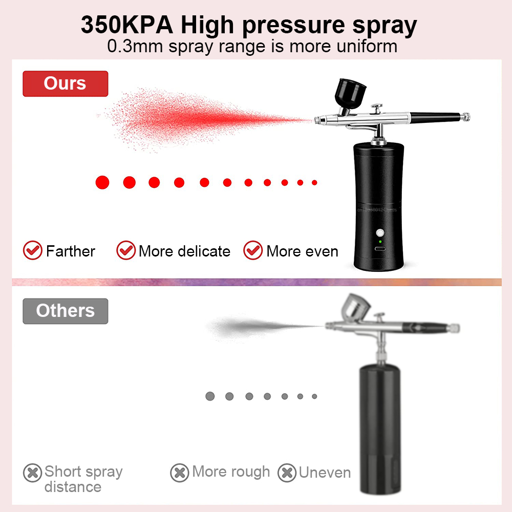 Rechargeable Mini Airbrush Kit - đánh giá và giá Airbrush Kit With Mini Compressor